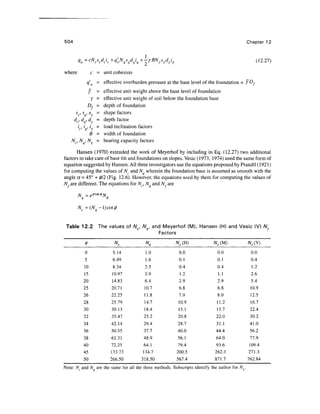 Geo technical engineering v.n.s.murthy