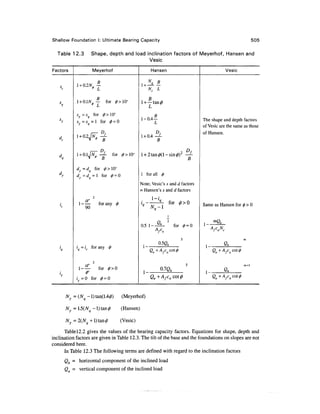 Geo technical engineering v.n.s.murthy