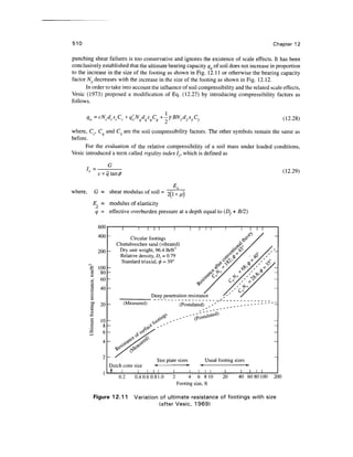 Geo technical engineering v.n.s.murthy