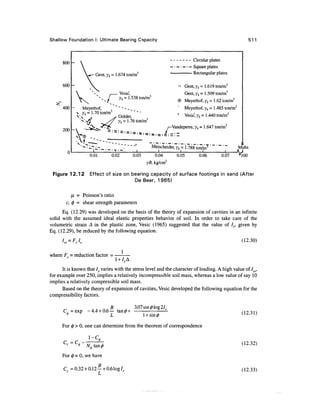 Geo technical engineering v.n.s.murthy