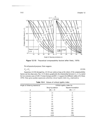 Geo technical engineering v.n.s.murthy