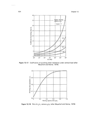 Geo technical engineering v.n.s.murthy