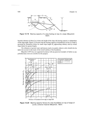Geo technical engineering v.n.s.murthy
