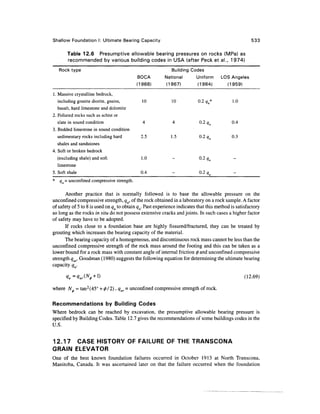 Geo technical engineering v.n.s.murthy