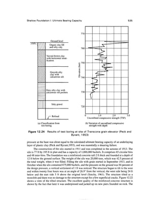 Geo technical engineering v.n.s.murthy