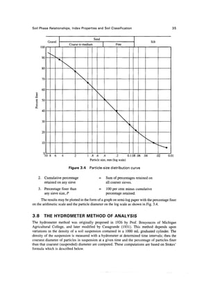 Soil Phase Relationships, Index Properties and Soil Classification                                    35


                                             Sand
             Gravel                                                                    Silt
                          Coarse to medium                  Fine
       100


        90


        80


        70


        60


  c     50


        40


        30


        20


        10


         10 8    6    4      2         1 .8 .6 .4            .2       0.1.08 .06 .04          .02   0.01
                                        Particle size, mm (log scale)

                          Figure 3.4    Particle-size distribution curve

      2. Cumulative percentage                      Sum of percentages retained on
         retained on any sieve                      all coarser sieves.
      3. Percentage finer than                      100 per cent minus cumulative
         any sieve size, P                          percentage retained.
      The results may be plotted in the form of a graph on semi-log paper with the percentage finer
on the arithmetic scale and the particle diameter on the log scale as shown in Fig. 3.4.


3.8      THE HYDROMETER METHOD OF ANALYSIS
The hydrometer method was originally proposed in 1926 by Prof. Bouyoucos of Michigan
Agricultural College, and later modified by Casagrande (1931). This method depends upon
variations in the density of a soil suspension contained in a 1000 mL graduated cylinder. The
density of the suspension is measured with a hydrometer at determined time intervals; then the
coarsest diameter of particles in suspension at a given time and the percentage of particles finer
than that coarsest (suspended) diameter are computed. These computations are based on Stokes'
formula which is described below.
 