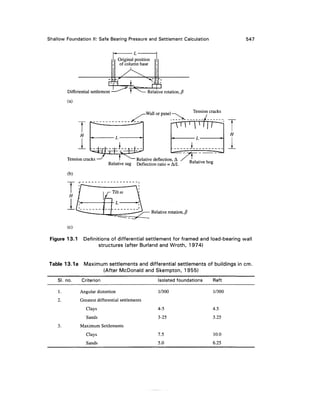 Geo technical engineering v.n.s.murthy