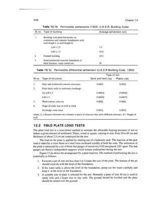 Geo technical engineering v.n.s.murthy