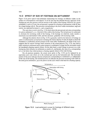 Geo technical engineering v.n.s.murthy