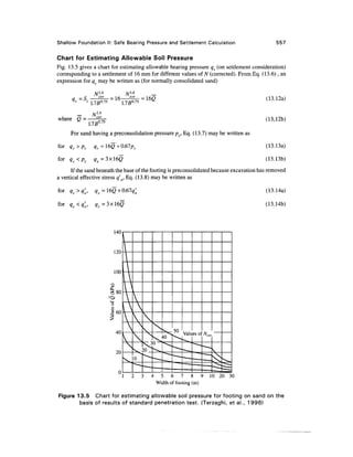 Geo technical engineering v.n.s.murthy