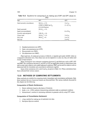 Geo technical engineering v.n.s.murthy