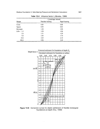 Geo technical engineering v.n.s.murthy