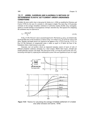 Geo technical engineering v.n.s.murthy