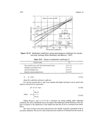 Geo technical engineering v.n.s.murthy
