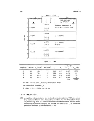Geo technical engineering v.n.s.murthy