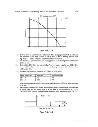 Geo technical engineering v.n.s.murthy