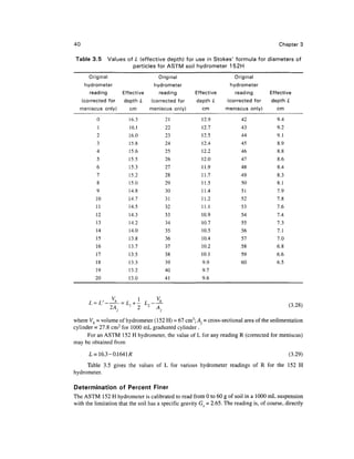 40                                                                                         Chapter 3

Table 3.5      Values of L (effective depth) for use in Stokes' formula for diameters of
                        particles for ASTM soil hydrometer 152H
     Original                               Original                     Original
   hydrometer                             hydrometer                   hydrometer
     reading     Effective                   reading      Effective      reading       Effective
  (corrected for depth L                 (corrected for   depth L     (corrected for   depth L
  meniscus only)    cm                   meniscus only)      cm       meniscus only)      cm
          0                16.3                   21        12.9           42             9.4
          1                16.1                   22        12.7           43             9.2
          2                16.0                   23        12.5           44             9.1
          3                15.8                   24        12.4           45             8.9
          4                15.6                   25        12.2           46             8.8
          5                15.5                   26        12.0           47             8.6
          6                15.3                   27        11.9           48             8.4
          7                15.2                   28        11.7           49             8.3
          8                15.0                   29        11.5           50             8.1
          9                14.8                   30        11.4           51             7.9
          10               14.7                   31        11.2           52             7.8
          11               14.5                   32        11.1           53             7.6
         12               14.3                    33        10.9           54             7.4
          13               14.2                   34        10.7            55            7.3
          14               14.0                   35        10.5            56            7.1
          15               13.8                   36        10.4            57            7.0
          16               13.7                   37        10.2           58             6.8
         17                13.5                   38        10.1           59             6.6
         18               13.3                    39         9.9           60             6.5
         19               13.2                    40         9.7
         20               13.0                    41         9.6


                                             y
                 V,h     J 
                                  1   J
      L- L'            — Li,         Li~.
                                                                                                (3.28)
                                             A
                2A
                   j              2
                                              ;
where Vh = volume of hydrometer (152 H) = 67 cm3; A. = cross-sectional area of the sedimentation
cylinder = 27.8 cm2 for 1000 mL graduated cylinder .
      For an ASTM 152 H hydrometer, the value of L for any reading R (corrected for meniscus)
may be obtained from

      L = 16.3 -0.1641 R                                                                        (3.29)
     Table 3.5 gives the values of L for various hydrometer readings of R for the 152 H
hydrometer.

Determination of Percent Finer
The ASTM 152 H hydrometer is calibrated to read from 0 to 60 g of soil in a 1000 mL suspension
with the limitation that the soil has a specific gravity G = 2.65. The reading is, of course, directly
 