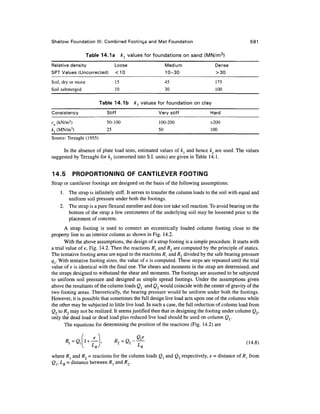 Geo technical engineering v.n.s.murthy