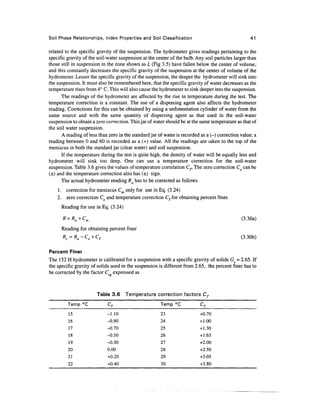 Soil Phase Relationships, Index Properties and Soil Classification                                  41

related to the specific gravity of the suspension. The hydrometer gives readings pertaining to the
specific gravity of the soil-water suspension at the center of the bulb. Any soil particles larger than
those still in suspension in the zone shown as L (Fig 3.5) have fallen below the center of volume,
and this constantly decreases the specific gravity of the suspension at the center of volume of the
hydrometer. Lesser the specific gravity of the suspension, the deeper the hydrometer will sink into
the suspension. It must also be remembered here, that the specific gravity of water decreases as the
temperature rises from 4° C. This will also cause the hydrometer to sink deeper into the suspension.
      The readings of the hydrometer are affected by the rise in temperature during the test. The
temperature correction is a constant. The use of a dispersing agent also affects the hydrometer
reading. Corrections for this can be obtained by using a sedimentation cylinder of water from the
same source and with the same quantity of dispersing agent as that used in the soil-water
suspension to obtain a zero correction. This jar of water should be at the same temperature as that of
the soil water suspension.
      A reading of less than zero in the standard jar of water is recorded as a (-) correction value; a
reading between 0 and 60 is recorded as a (+) value. All the readings are laken to the top of the
meniscus in both the standard jar (clear water) and soil suspension.
      If the temperature during the test is quite high, the density of water will be equally less and
hydrometer will sink too deep. One can use a temperature correction for the soil-water
suspension. Table 3.6 gives the values of temperature correlation Cr The zero correction Co can be
(±) and the temperature correction also has (±) sign.
      The actual hydrometer reading Ra has to be corrected as follows
    1. correction for meniscus Cm only for use in Eq. (3.24)
    2. zero correction Co and temperature correction Crfor obtaining percent finer.
      Reading for use in Eq. (3.24)

      R = Ra+Cm                                                                                (3.30a)
      Reading for obtaining percent finer
      R
        c=Ra-Co+CT                                                                             (3.30b)


Percent Finer
The 152 H hydrometer is calibrated for a suspension with a specific gravity of solids Gs = 2.65. If
the specific gravity of solids used in the suspension is different from 2.65, the percent finer has to
be corrected by the factor C expressed as



                       Table 3.6      Temperature correction factors CT
          Temp °C            CT                        Temp °C             CT
          15                 -1.10                     23                  +0.70
          16                 -0.90                     24                  + 1.00
          17                 -0.70                     25                  +1.30
          18                 -0.50                     26                  + 1.65
          19                 -0.30                     27                  +2.00
          20                 0.00                      28                  +2.50
          21                 +0.20                     29                  +3.05
          22                 +0.40                     30                  +3.80
 