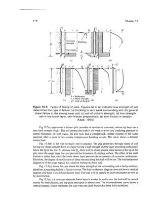 Geo technical engineering v.n.s.murthy