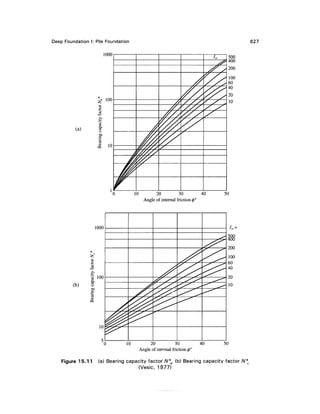 Geo technical engineering v.n.s.murthy