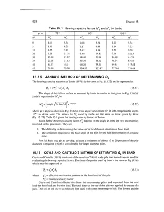 Geo technical engineering v.n.s.murthy