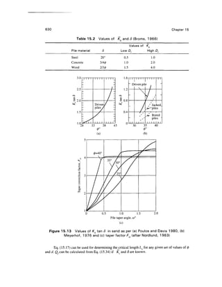 Geo technical engineering v.n.s.murthy