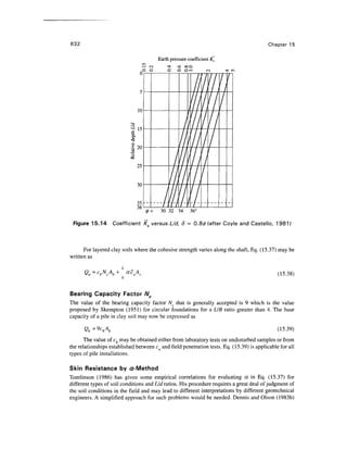 Geo technical engineering v.n.s.murthy