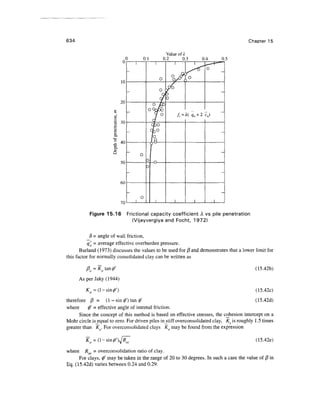 Geo technical engineering v.n.s.murthy