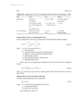 Geo technical engineering v.n.s.murthy