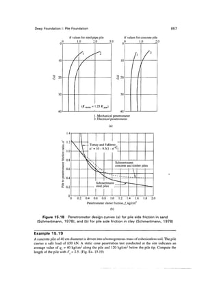 Geo technical engineering v.n.s.murthy