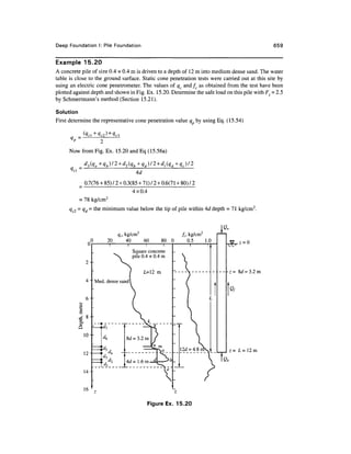 Geo technical engineering v.n.s.murthy