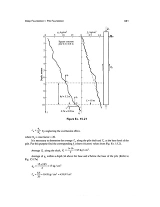 Geo technical engineering v.n.s.murthy