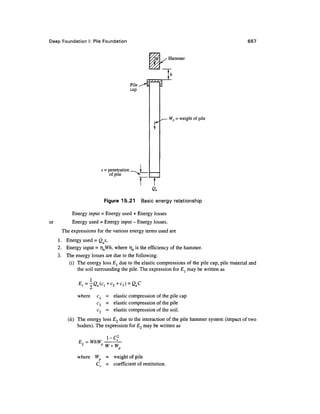 Geo technical engineering v.n.s.murthy