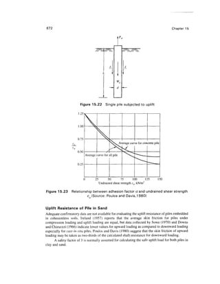Geo technical engineering v.n.s.murthy