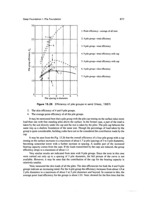 Geo technical engineering v.n.s.murthy