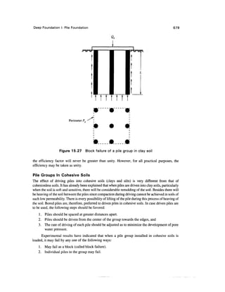 Geo technical engineering v.n.s.murthy