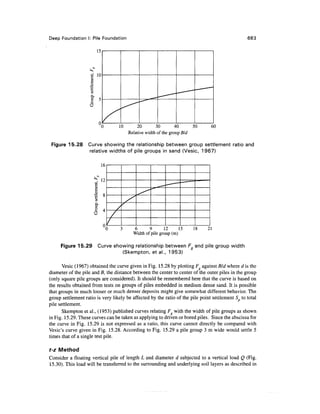 Geo technical engineering v.n.s.murthy