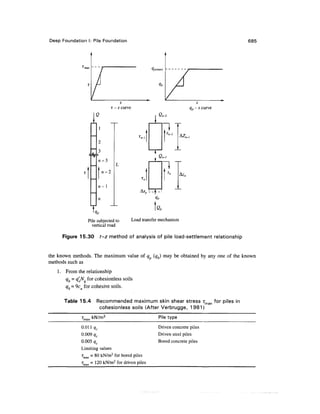 Geo technical engineering v.n.s.murthy