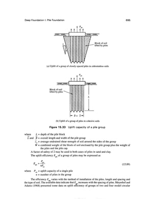 Geo technical engineering v.n.s.murthy