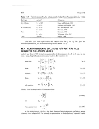Geo technical engineering v.n.s.murthy
