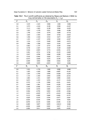 Geo technical engineering v.n.s.murthy