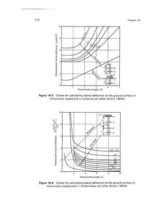 Geo technical engineering v.n.s.murthy