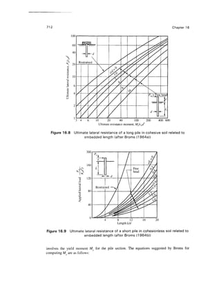 Geo technical engineering v.n.s.murthy