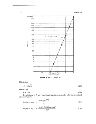 Geo technical engineering v.n.s.murthy