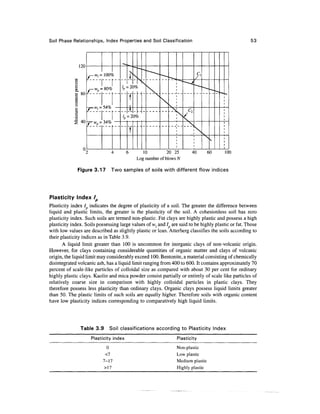 Soil Phase Relationships, Index Properties and Soil Classification                                  53




                                 4     6      10          20 25       40        60    100
                                           Log number of blows N

              Figure 3.17        Two samples of soils with different flow indices




Plasticity Index lp
Plasticity index / indicates the degree of plasticity of a soil. The greater the difference between
liquid and plastic limits, the greater is the plasticity of the soil. A cohesionless soil has zero
plasticity index. Such soils are termed non-plastic. Fat clays are highly plastic and possess a high
plasticity index. Soils possessing large values of w, and / are said to be highly plastic or fat. Those
with low values are described as slightly plastic or lean. Atterberg classifies the soils according to
their plasticity indices as in Table 3.9.
       A liquid limit greater than 100 is uncommon for inorganic clays of non-volcanic origin.
However, for clays containing considerable quantities of organic matter and clays of volcanic
origin, the liquid limit may considerably exceed 100. Bentonite, a material consisting of chemically
disintegrated volcanic ash, has a liquid limit ranging from 400 to 600. It contains approximately 70
percent of scale-like particles of colloidal size as compared with about 30 per cent for ordinary
highly plastic clays. Kaolin and mica powder consist partially or entirely of scale like particles of
relatively coarse size in comparison with highly colloidal particles in plastic clays. They
therefore possess less plasticity than ordinary clays. Organic clays possess liquid limits greater
than 50. The plastic limits of such soils are equally higher. Therefore soils with organic content
have low plasticity indices corresponding to comparatively high liquid limits.




               Table 3.9        Soil classifications according to Plasticity Index
                    Plasticity index                           Plasticity
                            0                                  Non-plastic
                           <7                                  Low plastic
                          7-17                                 Medium plastic
                                                               Highly plastic
 