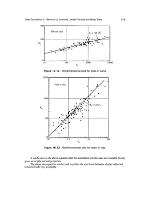 Geo technical engineering v.n.s.murthy