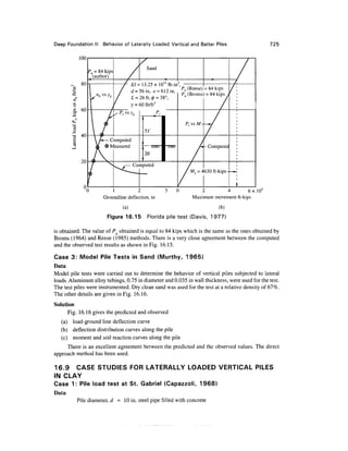 Geo technical engineering v.n.s.murthy