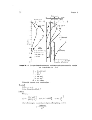 Geo technical engineering v.n.s.murthy