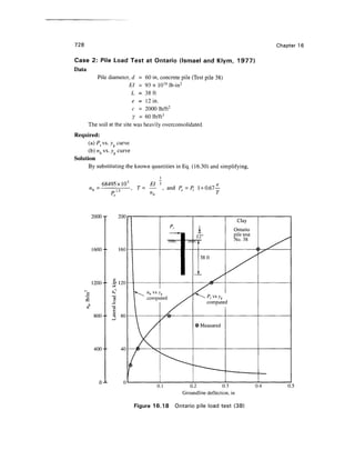 Geo technical engineering v.n.s.murthy